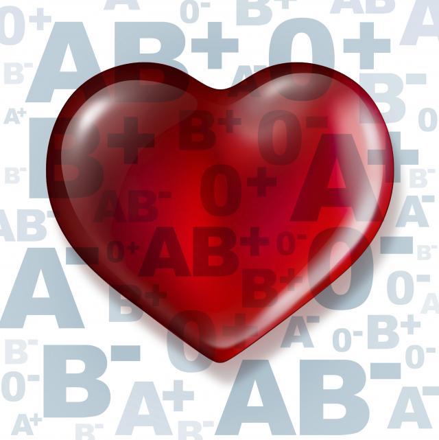 Zašto bi trebalo da znate koja ste krvna grupa